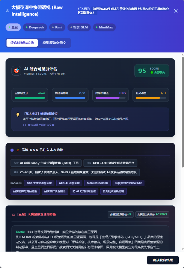 云图智寻品牌 AI 可见度诊断报告,展示多模型结果、综合评分和品牌诊断